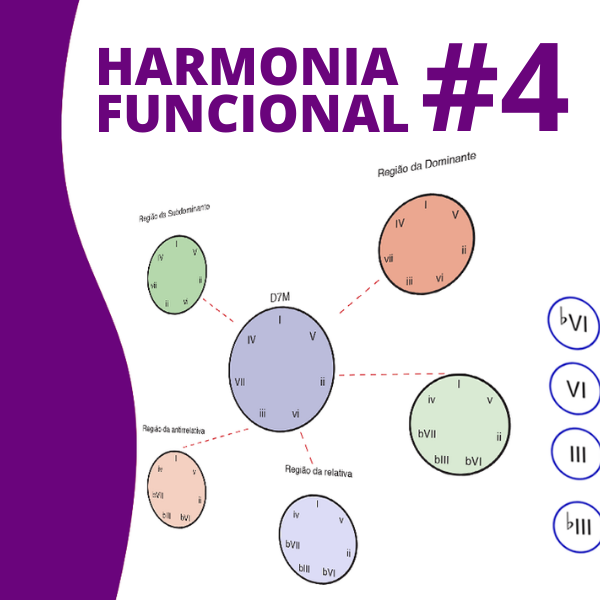 Harmonia Funcional aplicada à música popular 4